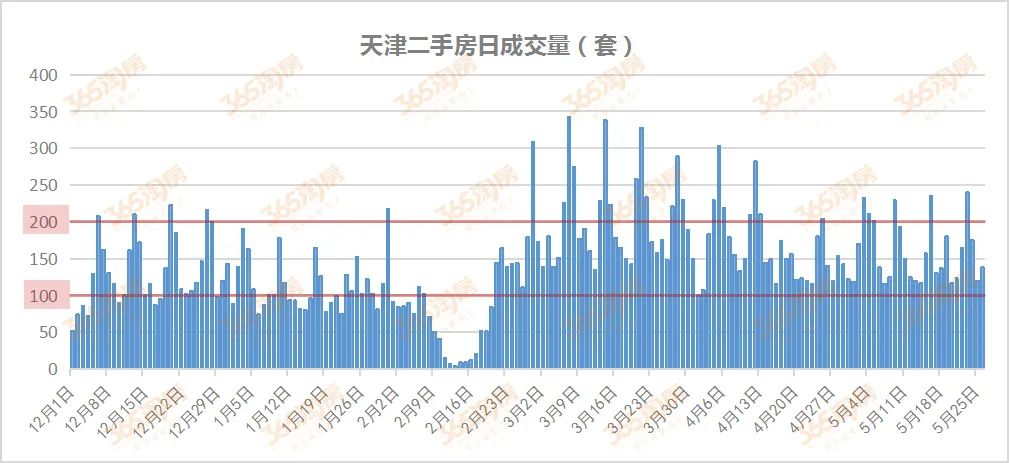 天津房价最新动态，市场趋势下滑，影响因素揭秘及未来展望