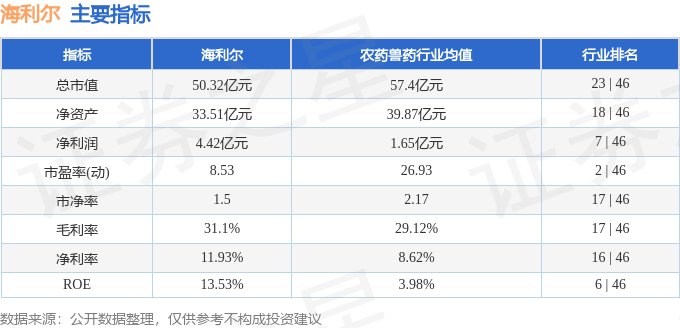 海利尔股票最新动态全面解读