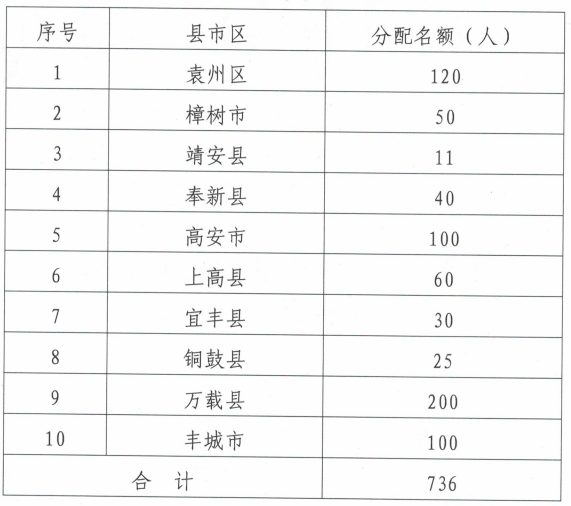 奉新冯田最新招聘信息详解及深度解读指南