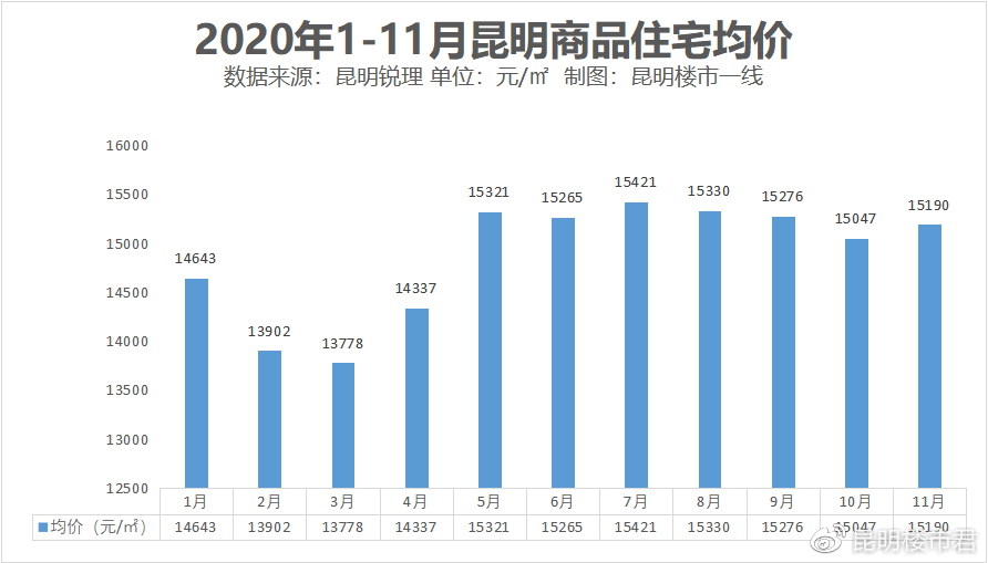 无极县最新房价首付深度解析