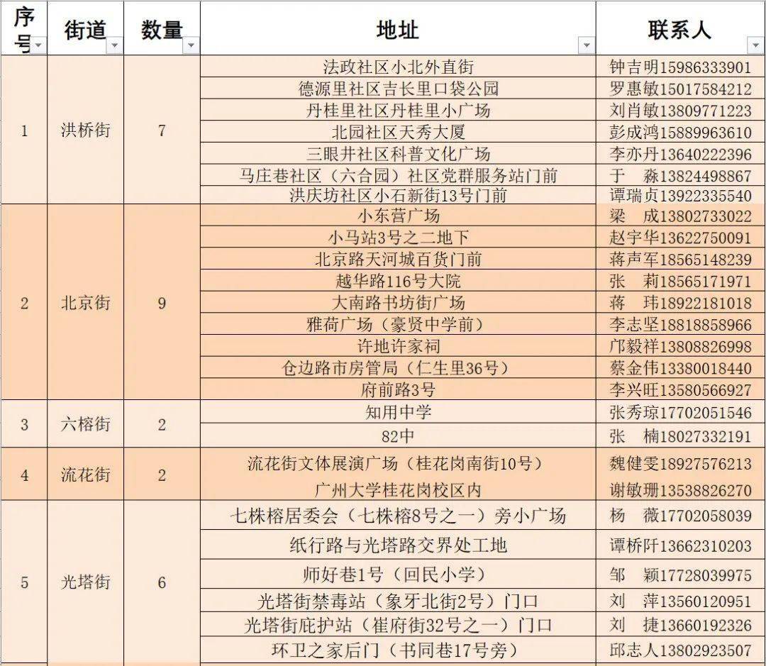 宿豫区陈博最新职务职责与贡献概述