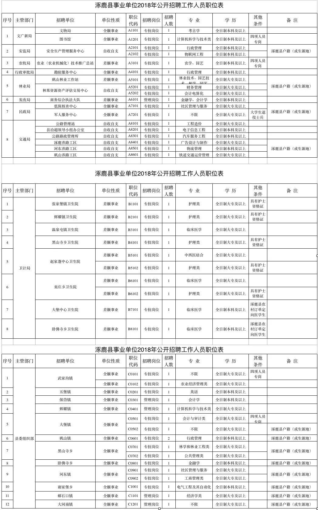 网络设备销售 第15页