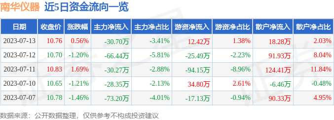 南华仪器股票最新消息深度解读与分析