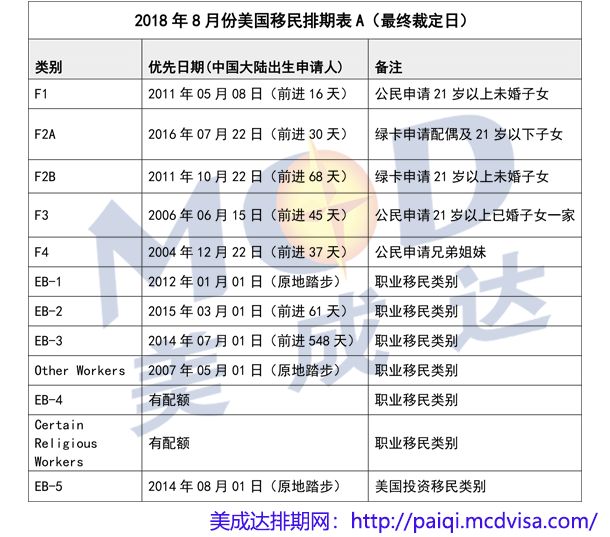 美国移民最新排期查询，洞悉移民进程关键信息全解析