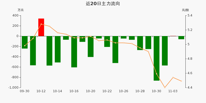 风范股份股票最新消息全面解读与分析