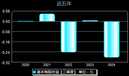 北辰实业最新重组消息深度解读与分析