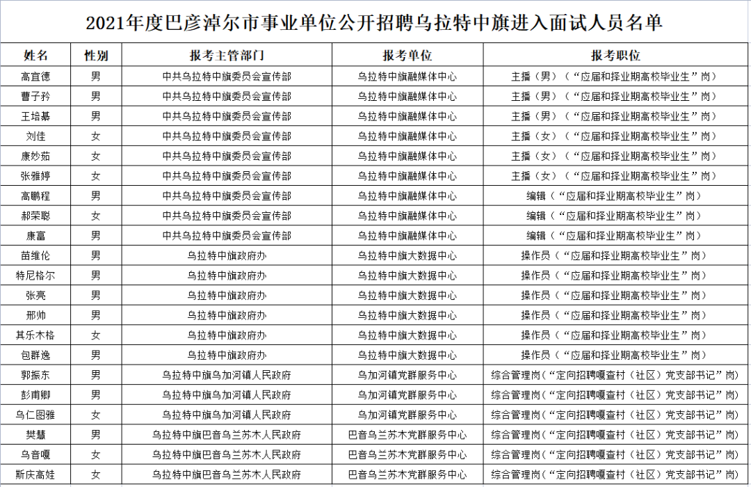 巴彦淖尔最新干部公示，引领地方发展新篇章