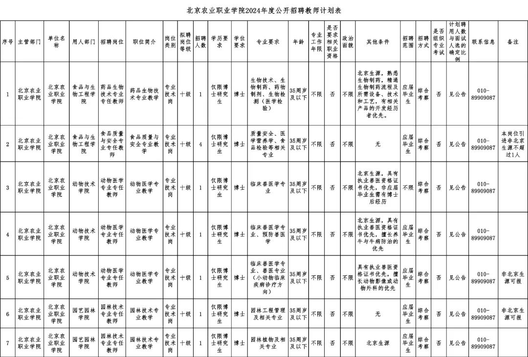 良乡长阳地区最新招聘信息汇总