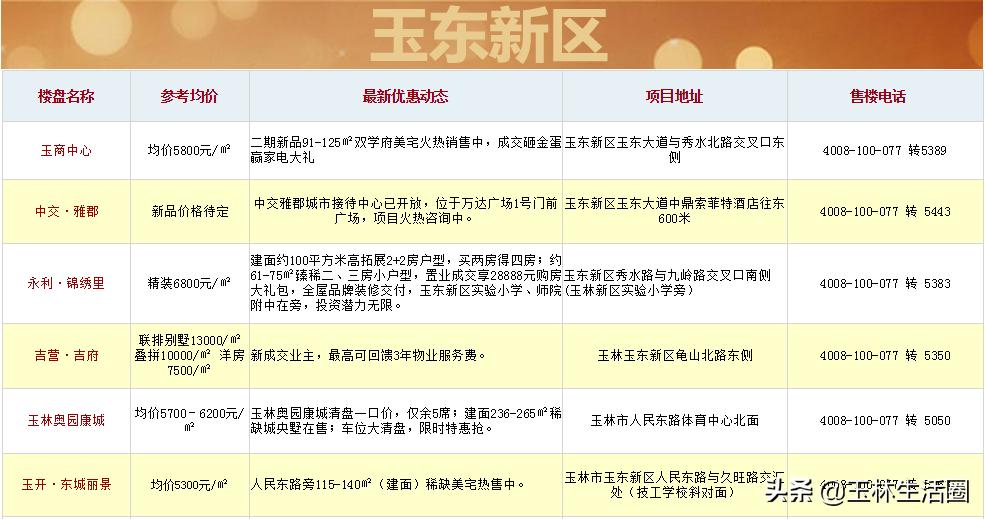 玉林房产网最新房价动态深度解析