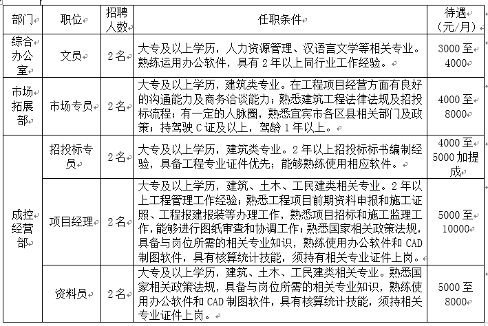 呼市招聘最新资料员，助力城市发展的人才契机探索