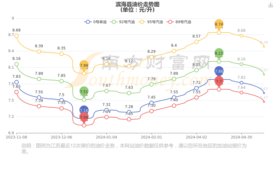 滨海县房价最新走势分析