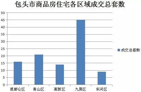 包头房价最新动态，今日市场分析与趋势预测报告