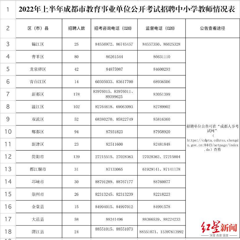 蒲江县最新招聘信息全面解析