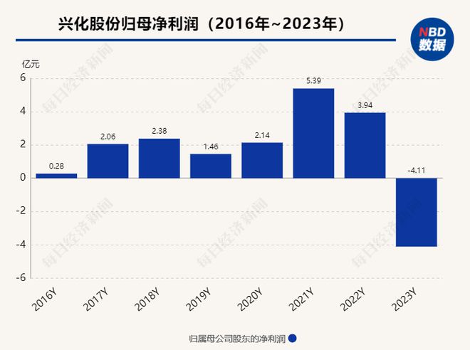 兴化股份股票最新消息全面解读