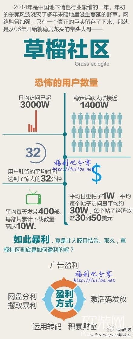 草骝社区最新地址及环境与特色概述