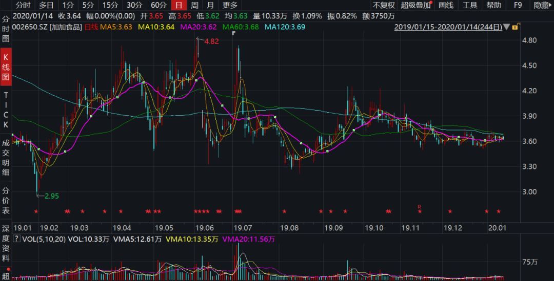 加加食品股票最新动态全面解读