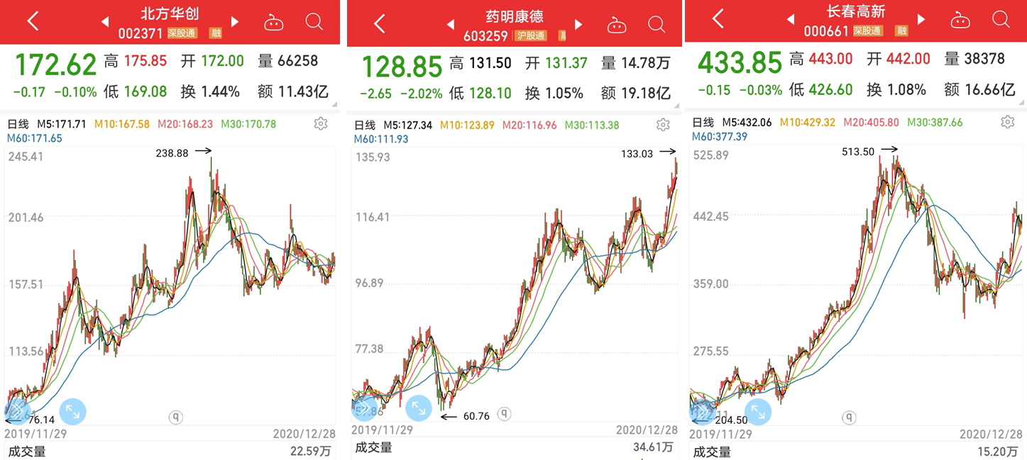 北方导航最新财经消息深度解读与分析