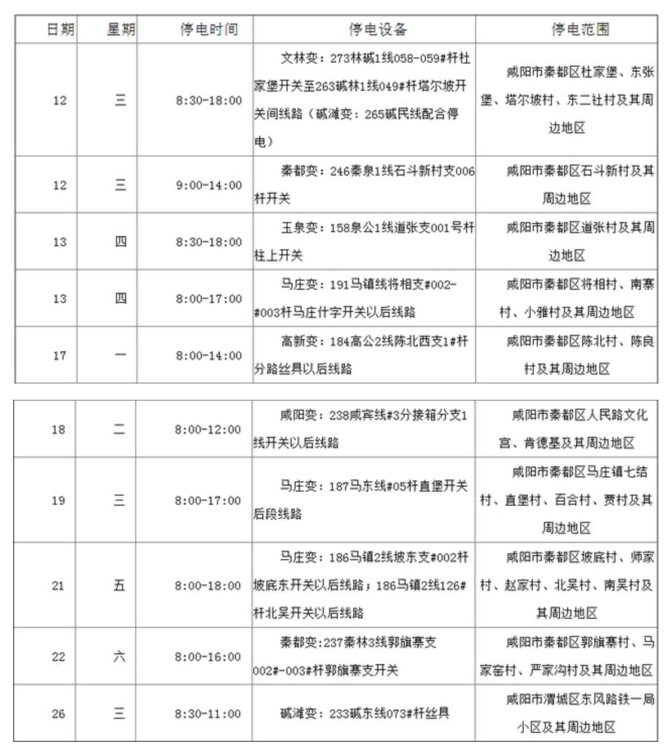 咸阳市最新停电通知公告