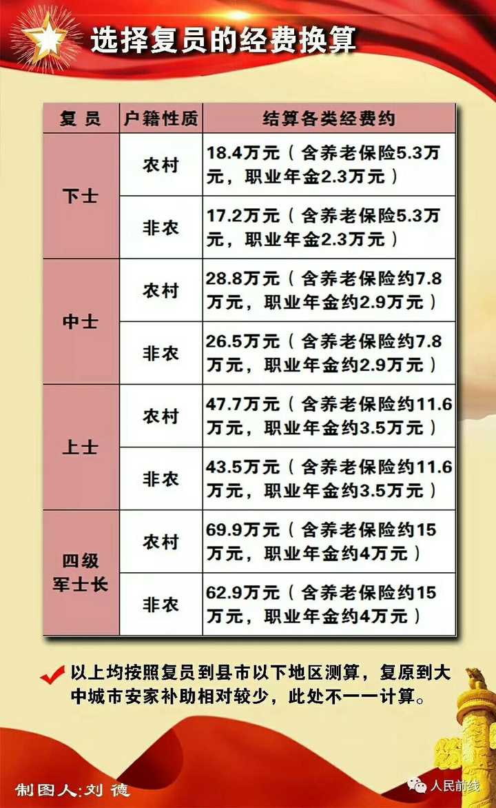 部队改革最新动态，工资概览与调整方案揭秘