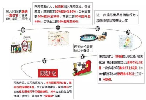 西安购房政策最新消息全面解读与解析