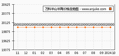 网络设备销售