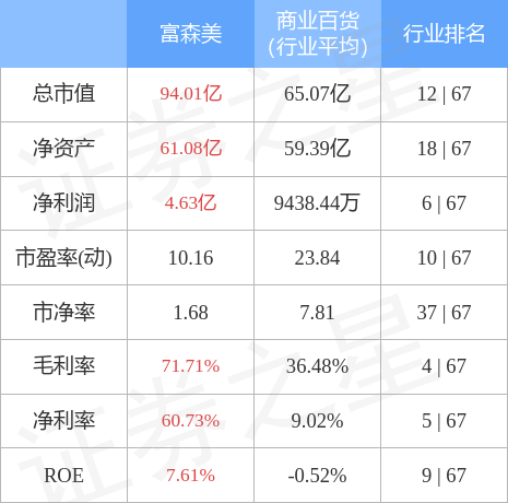 富森美股票最新消息深度解读与分析