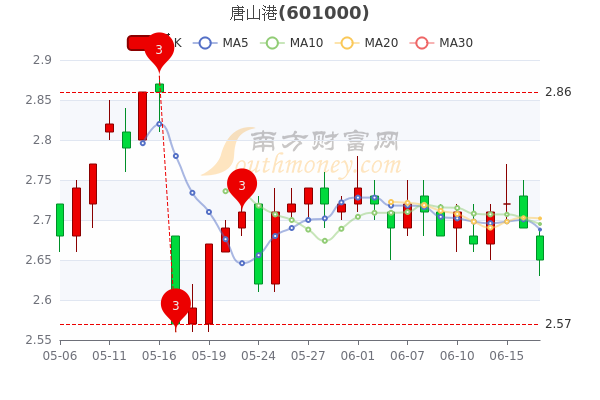 唐山港股票最新消息全面解读