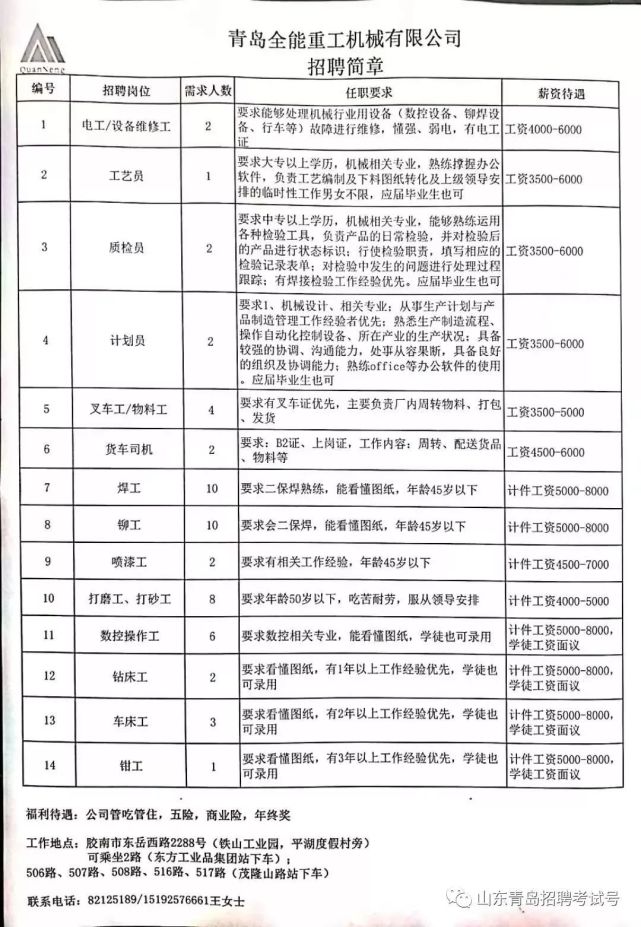 胶州产业园招聘动态更新与职业机遇展望