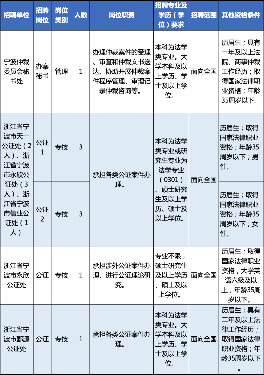 宁海县最新招聘信息全面解析