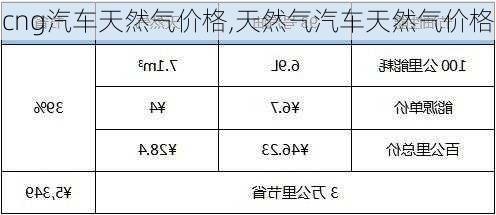 CNG最新价格表深度解析及趋势预测