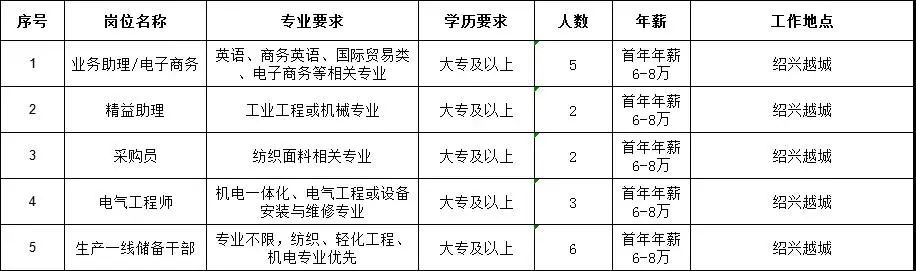 绍兴袍江地区最新招聘信息汇总