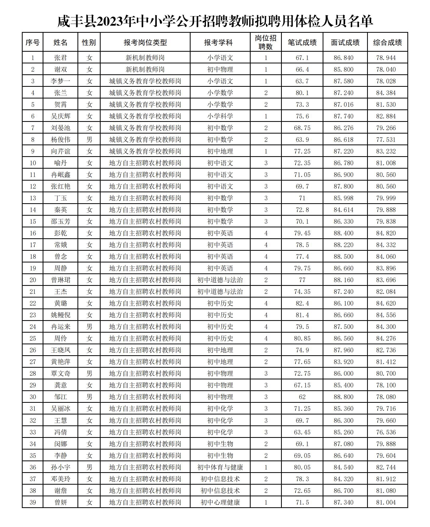 咸丰县最新招聘动态与职业机会展望