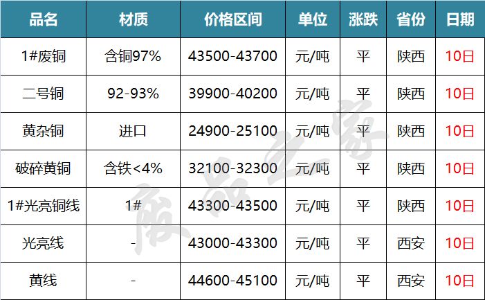 广西废铅价格最新行情解析