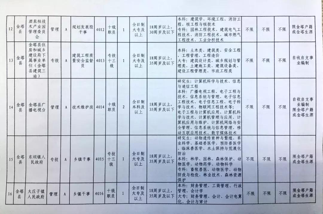 金塔县招聘动态更新与职业机会深度挖掘