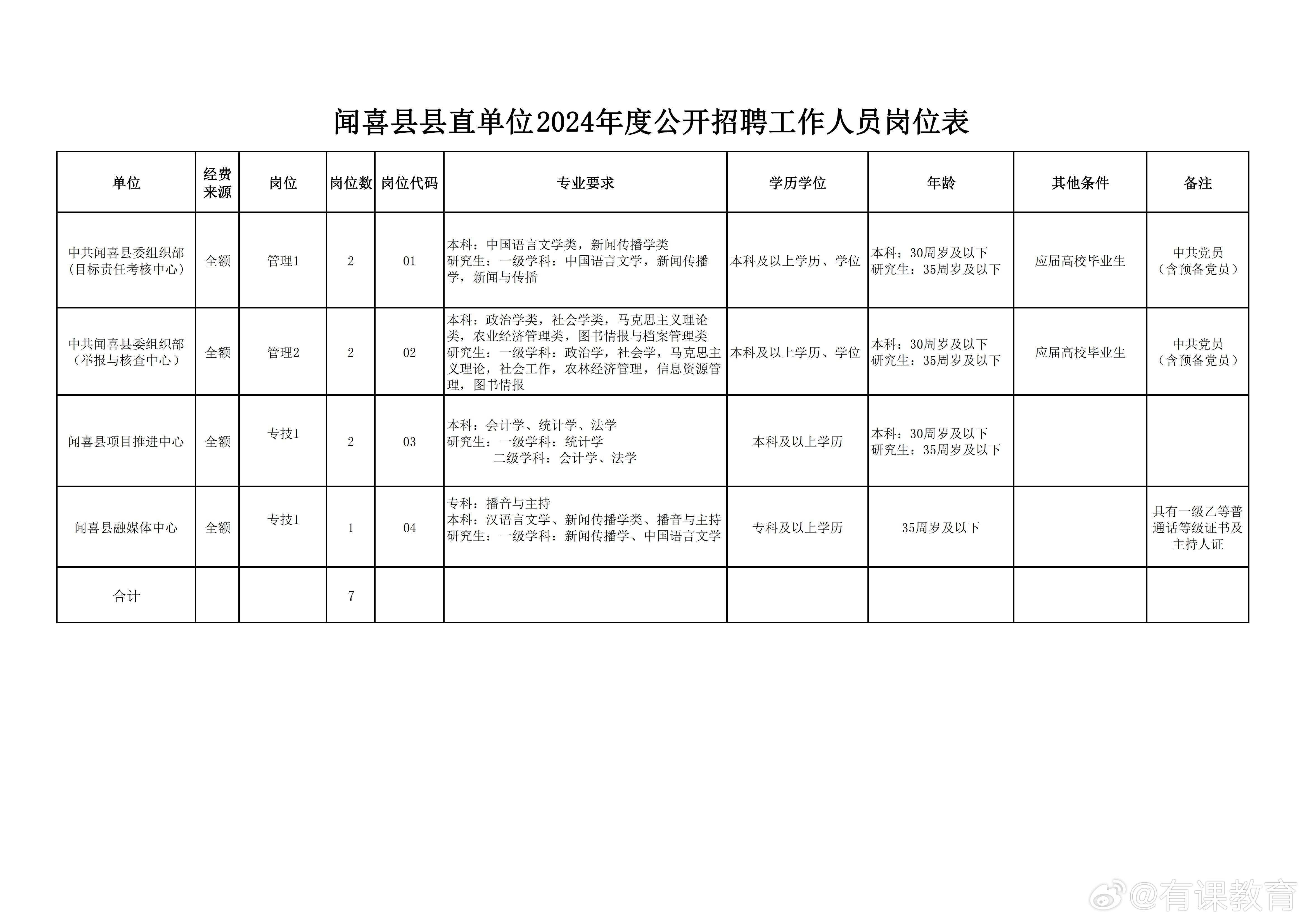 原平最新招聘信息汇总