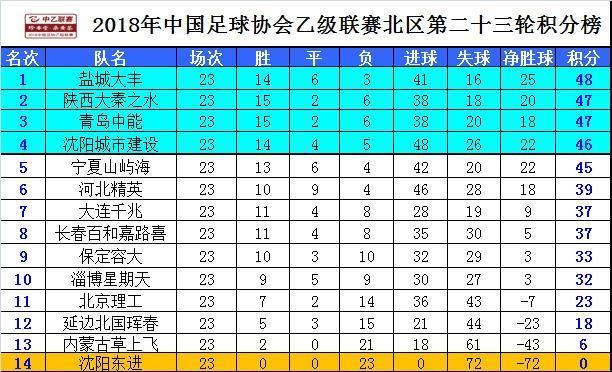 中乙积分榜最新战况，群雄逐鹿，谁将问鼎冠军宝座？