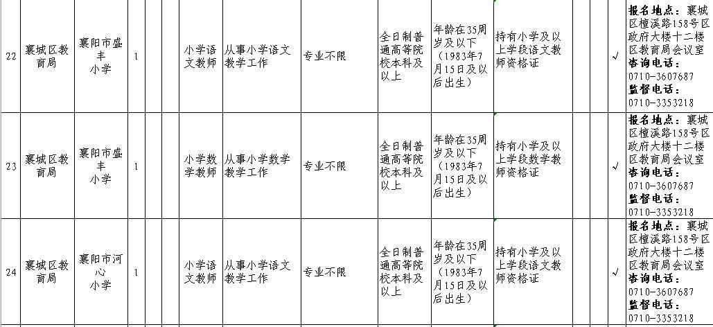 襄城县最新招聘动态概览，2017年招聘信息全面发布