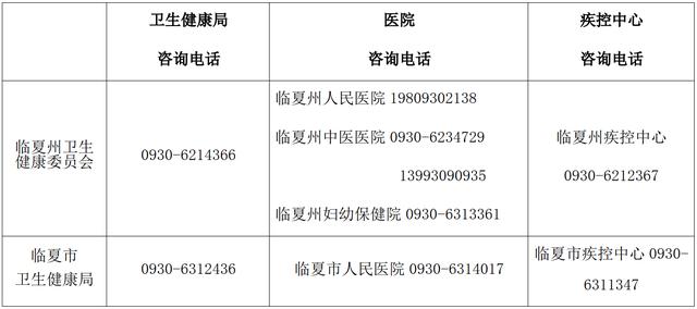 临夏州州医院提升服务质量，改善患者体验最新通告发布